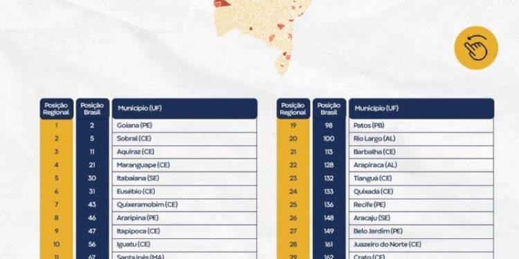 Ranking nacional aponta Campina como a cidade com melhor indicador de acesso à saúde na PB, a 13ª no NE e a 69ª no Brasil