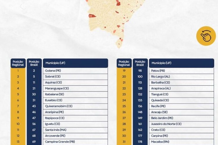 Ranking nacional aponta Campina como a cidade com melhor indicador de acesso à saúde na PB, a 13ª no NE e a 69ª no Brasil