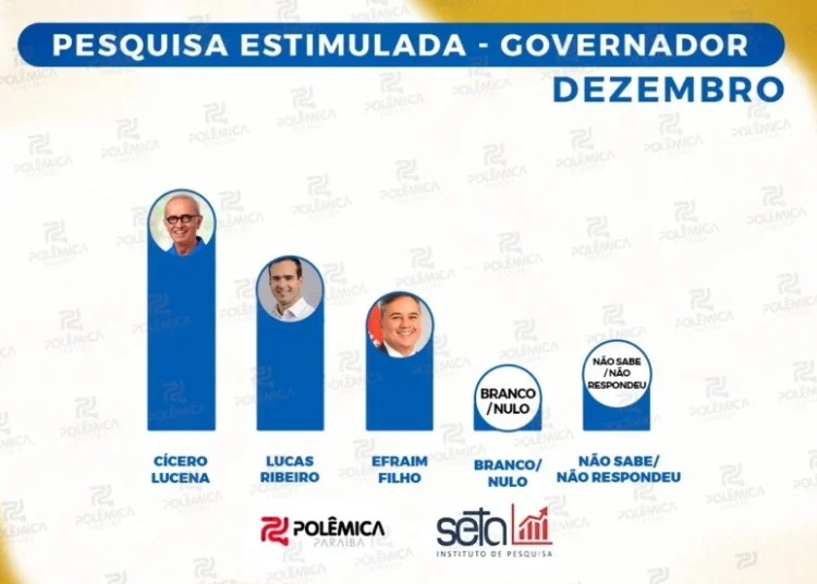 CORRIDA PARA O GOVERNO: Última pesquisa do ano Seta/Polêmica já sem Pedro Cunha Lima aponta novidades – VEJA NÚMEROS