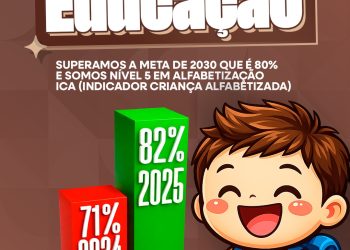 Areial supera meta de alfabetização prevista para 2030 e alcança 82% no ICA 2025